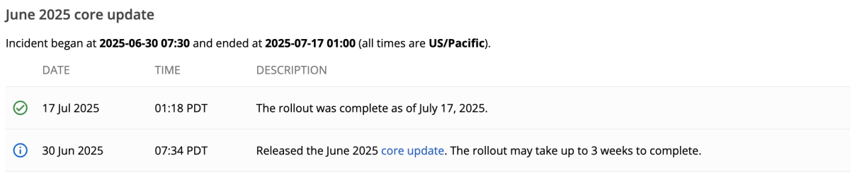 Google June 2025 Core update