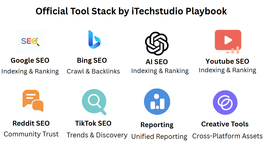 Official tool stack by iTechstudio Playbook: Google, Bing, AI, YouTube, Reddit and TikTok SEO plus unified reporting and creative tools