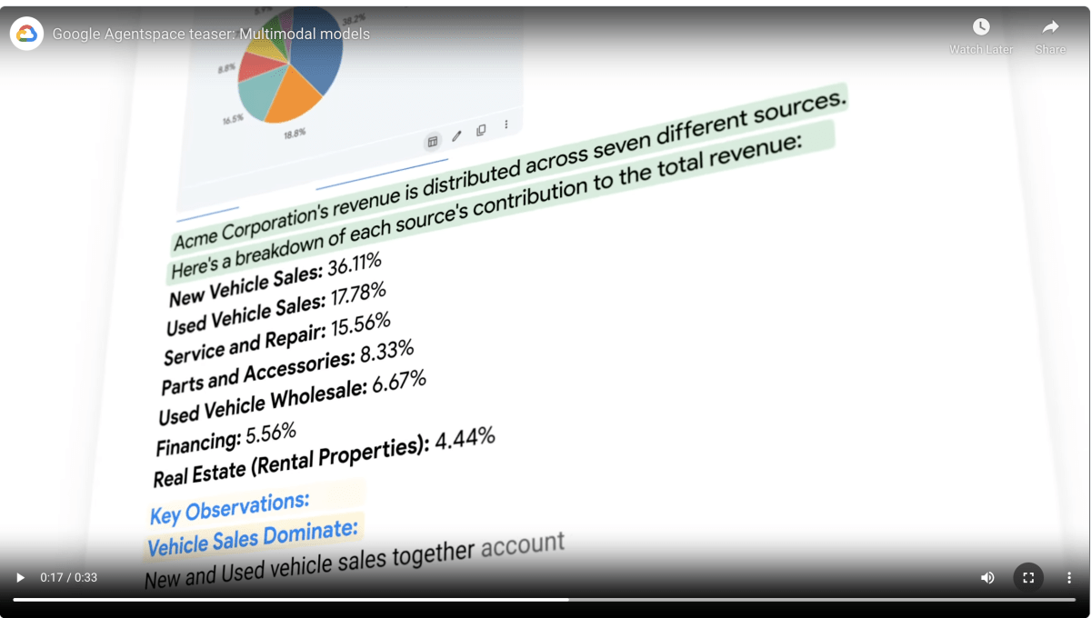 Google's Agentspace