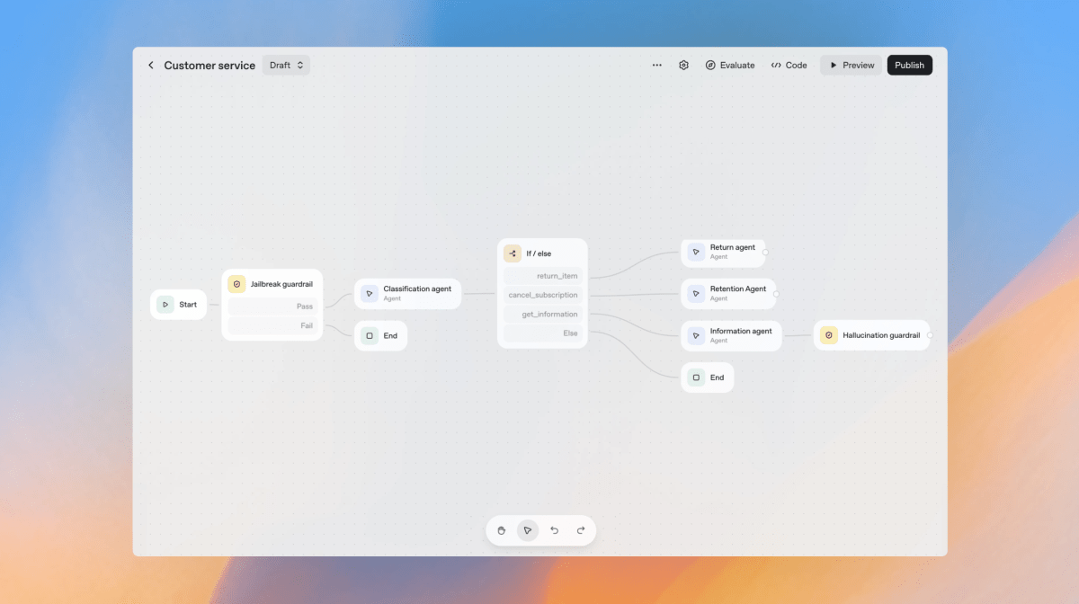 agentkit