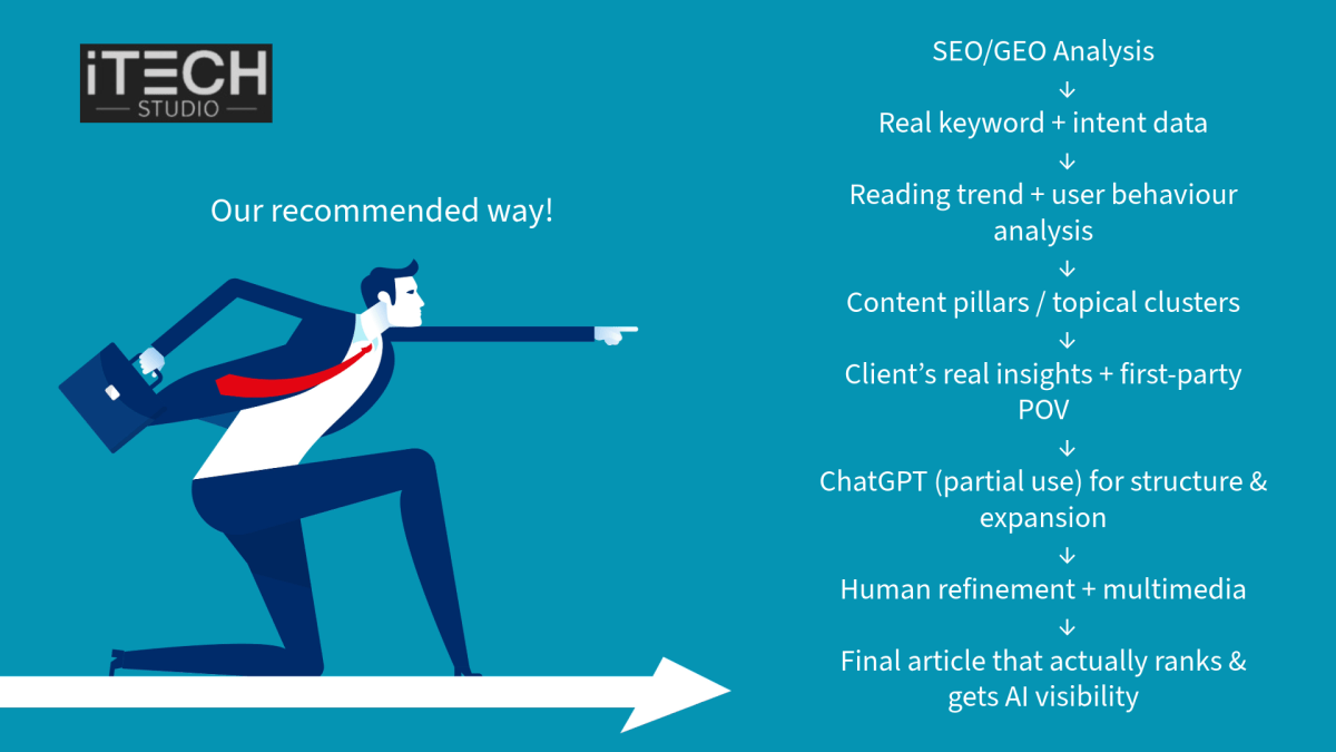 Itechstudio SEO method