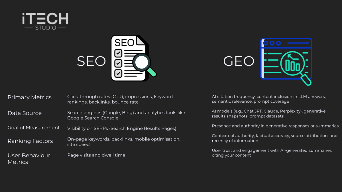SEO vs GEO
