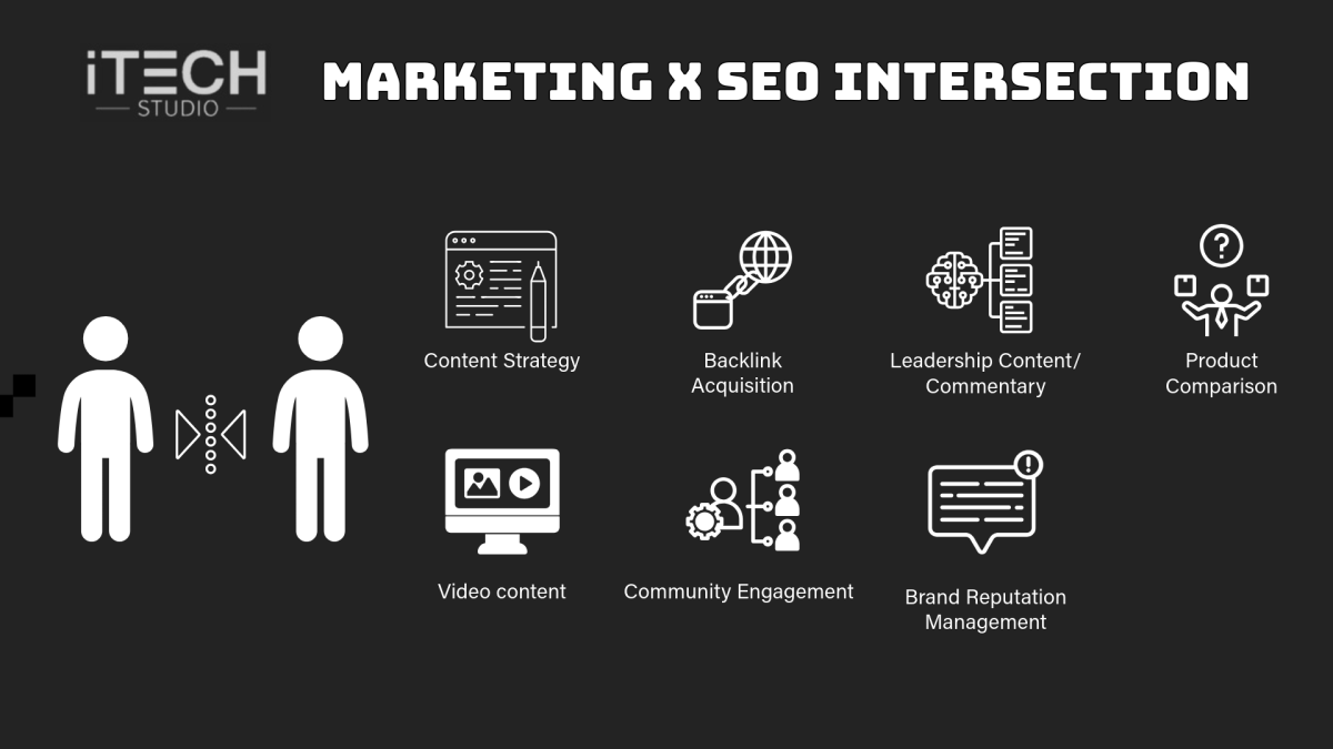 Intersection Between Marketing and SEO
