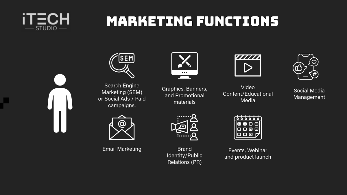 Marketing Functions