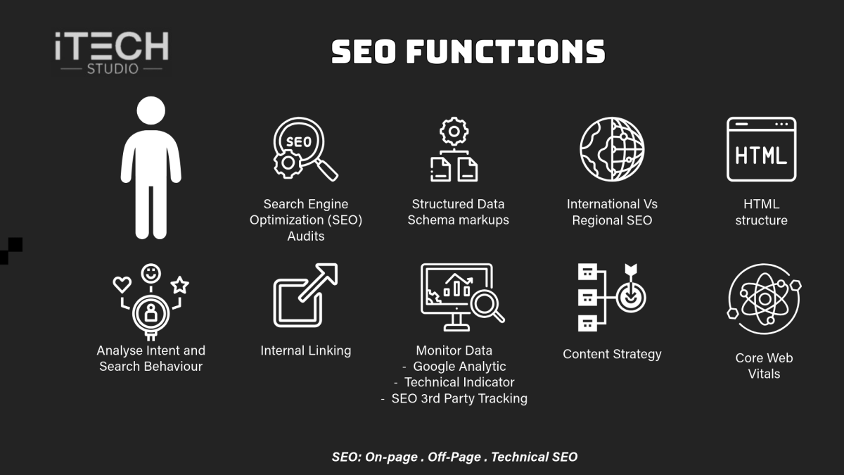 Search Engine Optimisation scope of work