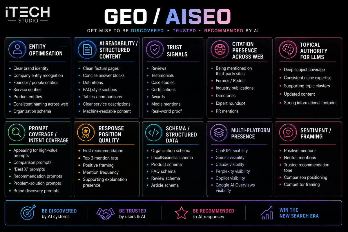 GEO AISEO checklist