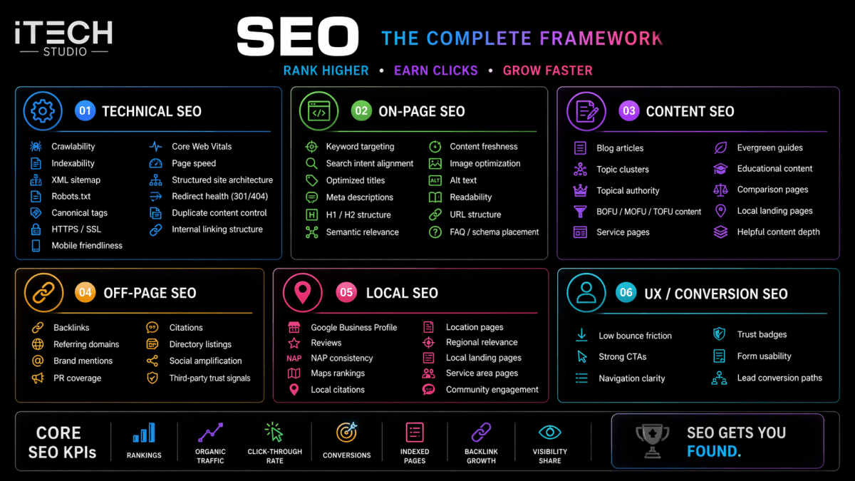 SEO Checklist