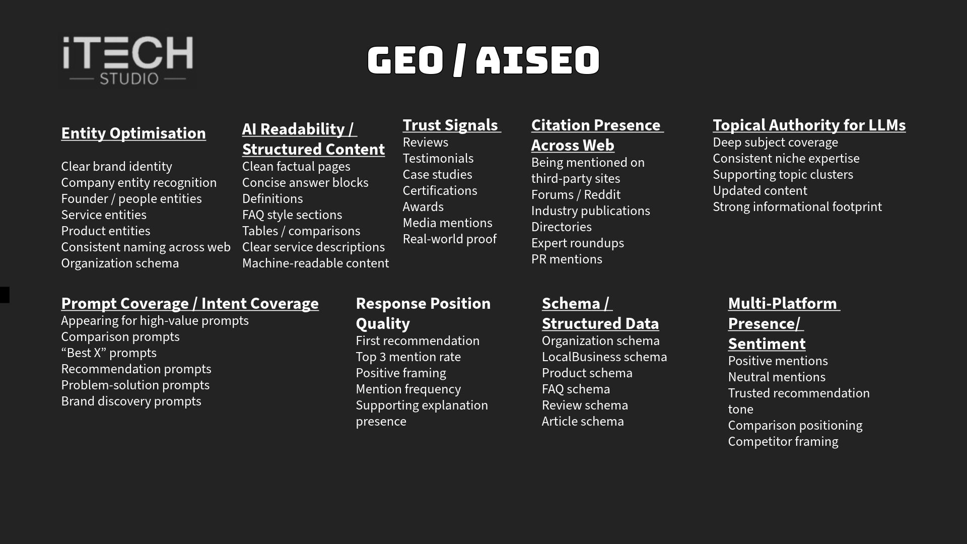 iTechStudio GEO / AISEO framework: the ten pillars from entity optimisation to multi-platform presence